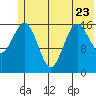 Bear Cove tide chart for Friday, June 23, 2023