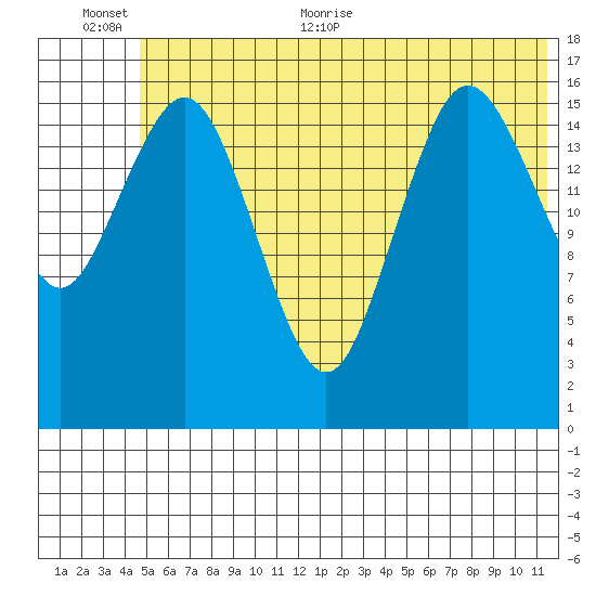Bear Cove tide chart for Saturday, June 24, 2023