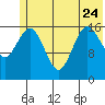 Bear Cove tide chart for Saturday, June 24, 2023