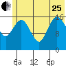 Bear Cove tide chart for Sunday, June 25, 2023