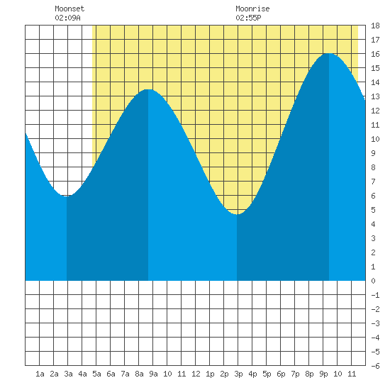 Bear Cove tide chart for Monday, June 26, 2023