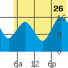 Bear Cove tide chart for Monday, June 26, 2023