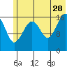 Bear Cove tide chart for Wednesday, June 28, 2023
