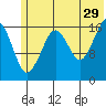 Bear Cove tide chart for Thursday, June 29, 2023