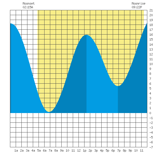 Bear Cove tide chart for Friday, June 30, 2023