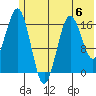 Bear Cove tide chart for Tuesday, June 6, 2023
