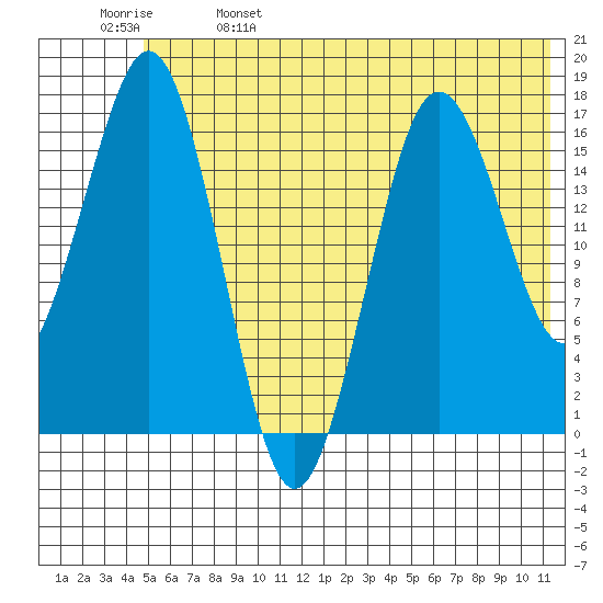 Bear Cove tide chart for Wednesday, June 7, 2023