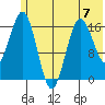 Bear Cove tide chart for Wednesday, June 7, 2023