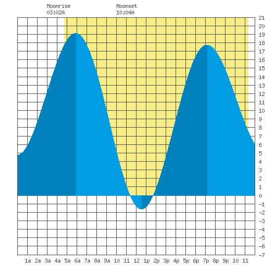 Bear Cove tide chart for Thursday, June 8, 2023