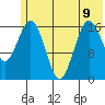 Bear Cove tide chart for Friday, June 9, 2023