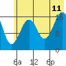Bear Cove tide chart for Tuesday, July 11, 2023