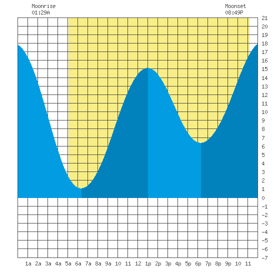 Bear Cove tide chart for Thursday, July 13, 2023