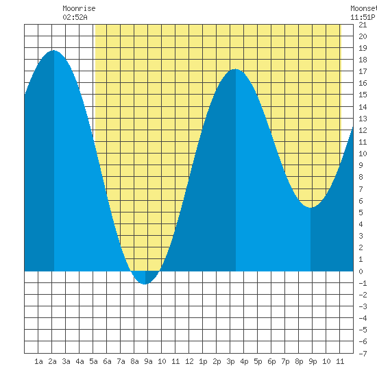 Bear Cove tide chart for Sunday, July 16, 2023