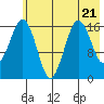 Bear Cove tide chart for Friday, July 21, 2023