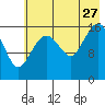 Bear Cove tide chart for Thursday, July 27, 2023