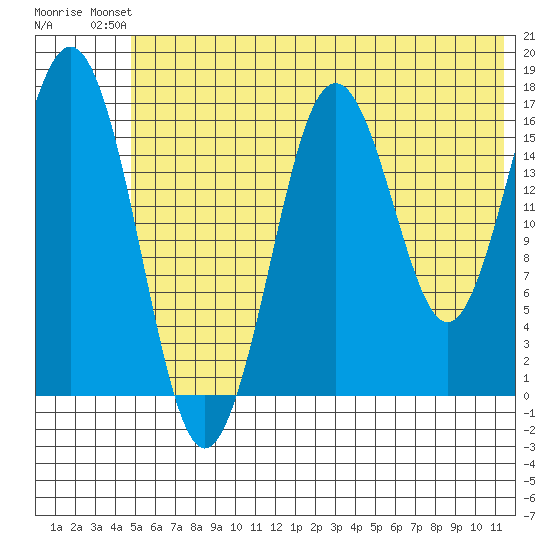 Bear Cove tide chart for Sunday, July 2, 2023