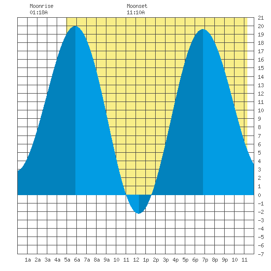 Bear Cove tide chart for Friday, July 7, 2023