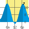 Bear Cove tide chart for Friday, July 7, 2023