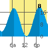 Bear Cove tide chart for Saturday, July 8, 2023