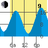 Bear Cove tide chart for Sunday, July 9, 2023