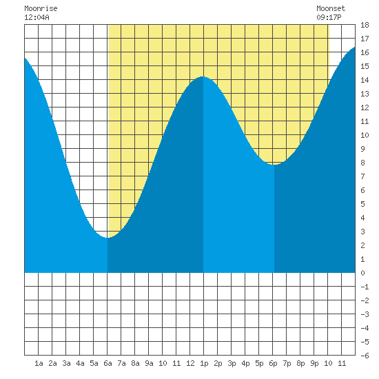 Bear Cove tide chart for Friday, August 11, 2023