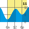 Bear Cove tide chart for Friday, August 11, 2023