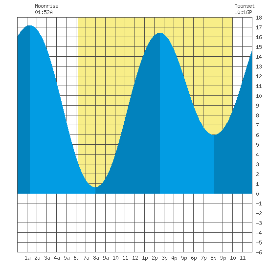 Bear Cove tide chart for Sunday, August 13, 2023