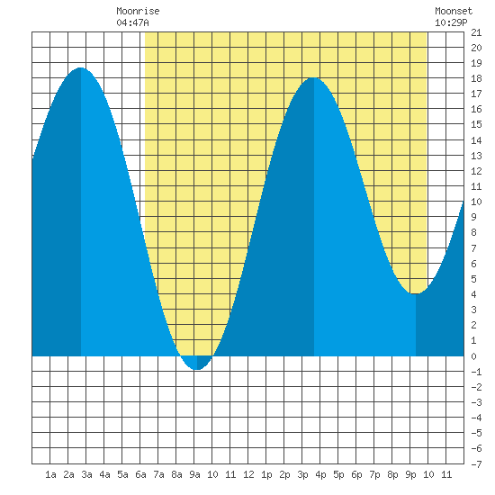 Bear Cove tide chart for Tuesday, August 15, 2023