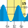Bear Cove tide chart for Tuesday, August 15, 2023
