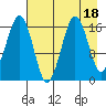Bear Cove tide chart for Friday, August 18, 2023