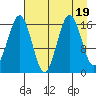 Bear Cove tide chart for Saturday, August 19, 2023