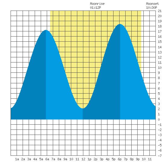 Bear Cove tide chart for Monday, August 21, 2023
