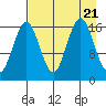 Bear Cove tide chart for Monday, August 21, 2023