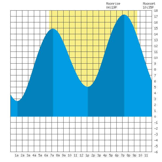 Bear Cove tide chart for Wednesday, August 23, 2023