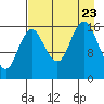 Bear Cove tide chart for Wednesday, August 23, 2023