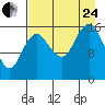 Bear Cove tide chart for Thursday, August 24, 2023