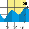 Bear Cove tide chart for Friday, August 25, 2023