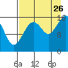 Bear Cove tide chart for Saturday, August 26, 2023