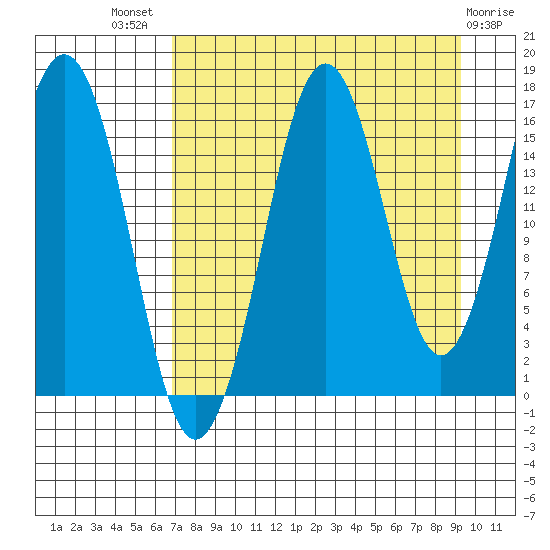 Bear Cove tide chart for Tuesday, August 29, 2023
