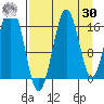 Bear Cove tide chart for Wednesday, August 30, 2023