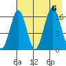 Bear Cove tide chart for Sunday, August 6, 2023