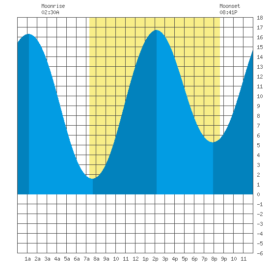 Bear Cove tide chart for Monday, September 11, 2023