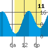 Bear Cove tide chart for Monday, September 11, 2023