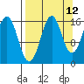 Bear Cove tide chart for Tuesday, September 12, 2023