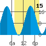 Bear Cove tide chart for Friday, September 15, 2023
