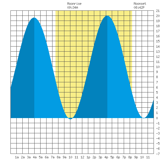 Bear Cove tide chart for Saturday, September 16, 2023