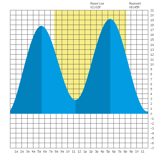 Bear Cove tide chart for Tuesday, September 19, 2023
