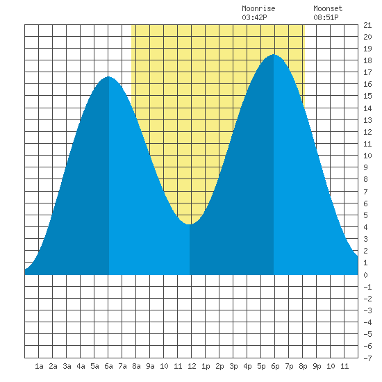 Bear Cove tide chart for Wednesday, September 20, 2023