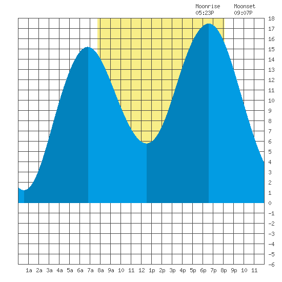Bear Cove tide chart for Thursday, September 21, 2023