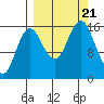 Bear Cove tide chart for Thursday, September 21, 2023